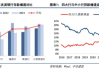 中信建投：6 月新增专项债 3327 亿元，下半年基建增速有望抬升