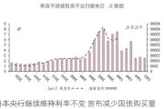 日本央行继续维持利率不变 宣布减少国债购买量