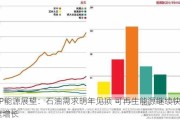 BP能源展望：石油需求明年见顶 可再生能源继续快速增长