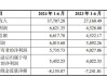 国科天成:国泰君安证券股份有限公司关于国科天成科技股份有限公司调整募投项目募集资金投入金额的核查意见