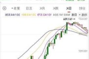 纽约汇市：美元创一年来最大周跌幅 日元升破150关口