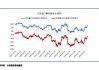 ICE 原糖期货收涨 4.6%，郑糖延续高位震荡