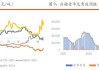 白糖：产量增加，糖价偏弱；棉花：进口增加，郑棉回调