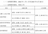 中通客车：7月产量增80.27%，销量增71.41%