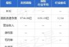 和铂医药-B9月17日斥资12.61万港元回购10万股