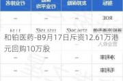 和铂医药-B9月17日斥资12.61万港元回购10万股