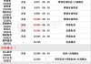 高铁基建股早盘多数上涨 时代电气涨近4%中国通号涨近3%