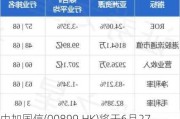 中加国信(00899.HK)将于6月27日举行董事会会议以审批年度业绩