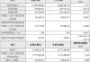 国药一致：2024年半年度净利润约7.43亿元，同比下降10.45%