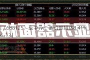 安达智能（688125）盘中异动 股价振幅达8.41%  上涨7.36%（06-13）