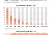 运动时尚、运动表现双轮驱动，阿迪达斯2024年Q2业绩超预期