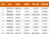 北向资金今日净买入立讯精密4.99亿元