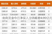 北向资金今日净买入立讯精密4.99亿元