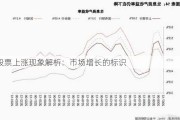 股票上涨现象解析：市场增长的标识