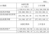 股价大跌，增收不增利，千禾味业高管们却忙着减持……