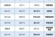 三季度营收同比增速回归两位数 金山云涨近7%