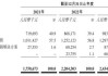 方舟健客等 7 股今日申购：无新股上市