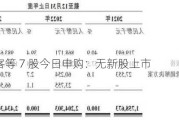 方舟健客等 7 股今日申购：无新股上市