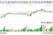 三和管桩回复深交所问询函 发力光伏水利等新领域应用