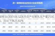 西部牧业(300106.SZ)6月自产生鲜乳生产量2530.35吨，同比下降25.82%