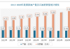 中国石化：上半年原油产量同比增长0.6%