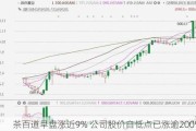 茶百道早盘涨近9% 公司股价自低点已涨逾200%