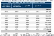 中信证券：美国大选首场辩论如何牵动市场预期？