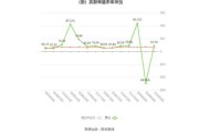 常青股份：2024年上半年净利同比预降51.26%-60.13%