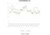 水晶光电：预计2024年上半年净利润为4亿元~4.5亿元，同比增长125.45%~153.64%