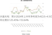 水晶光电：预计2024年上半年净利润为4亿元~4.5亿元，同比增长125.45%~153.64%