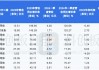 13家科创板公司公布2024年上半年业绩预告