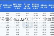 13家科创板公司公布2024年上半年业绩预告