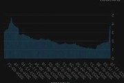 光伏股早盘集体高开 新特能源涨超4%信义光能涨超3%