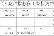 pB含义是什么？这种指标在工业检测中有哪些应用？