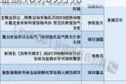 神马电力高级管理人员张鑫鑫增持12.58万股，增持金额109.69万元