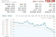 美股三大指数涨跌不一 道指涨0.26%