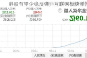 港股有望企稳反弹，互联网板块弹性更大？