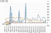 美国对中国大陆玉米出口检验量：上周为 87238 吨