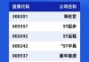 凯莱英(06821)将于7月12日派发末期股息每10股18元