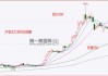 股指期货小幅下挫 IC主力合约跌0.49%