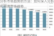 分析市场趋势的方法：如何深入分析和预测市场趋势