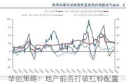 华创策略：地产能否打破杠铃配置