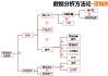 掌握高效的市场数据获取与分析方法