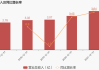 超捷股份：公司上半年出口业务顺利 呈现同比增长