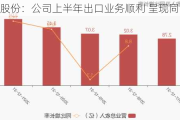 超捷股份：公司上半年出口业务顺利 呈现同比增长