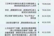 楼市交易活跃 上海二手房9天网签超6900套