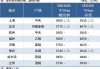 中天螺纹价格 3560 元/吨，杭州螺纹库存 102 万吨