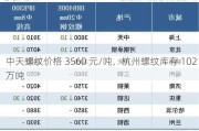 中天螺纹价格 3560 元/吨，杭州螺纹库存 102 万吨