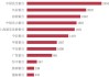 建科机械(300823.SZ)：实际控制人之一陈振华拟减持不超过1.66%股份