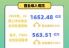 保利发展：6月签约金额420.14亿元 同比增加4.62%